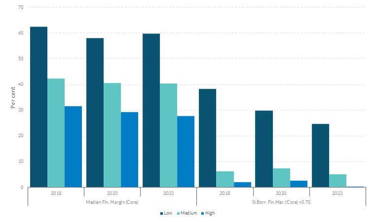 Figure 1 Get the data in accessible format in notes below.