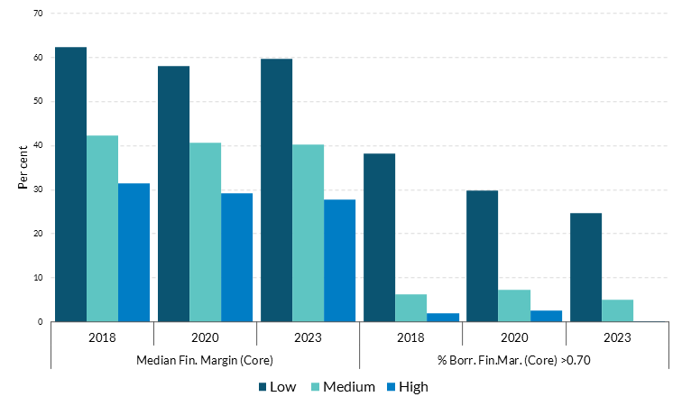 Get the data in accessible format in notes below.