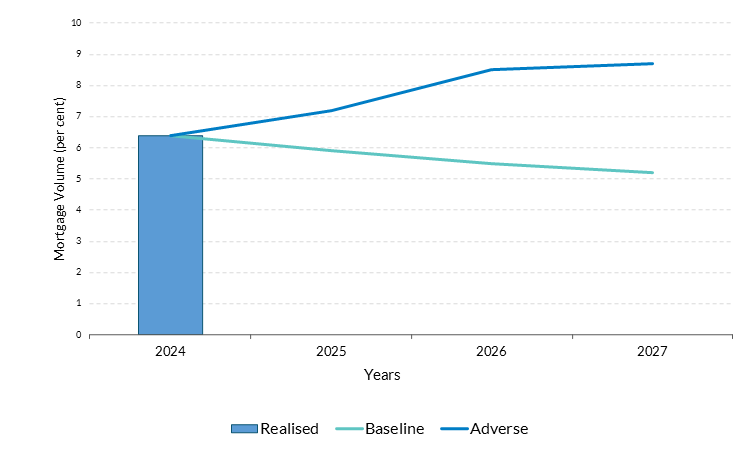 Get the data in accessible format in notes below.
