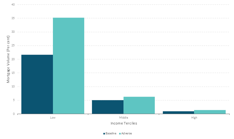 Figure 4 Get the data in accessible format in notes below.