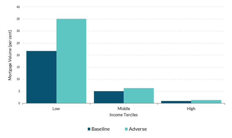 Get the data in accessible format in notes below.