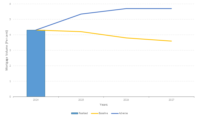 Get the data in accessible format in notes below.