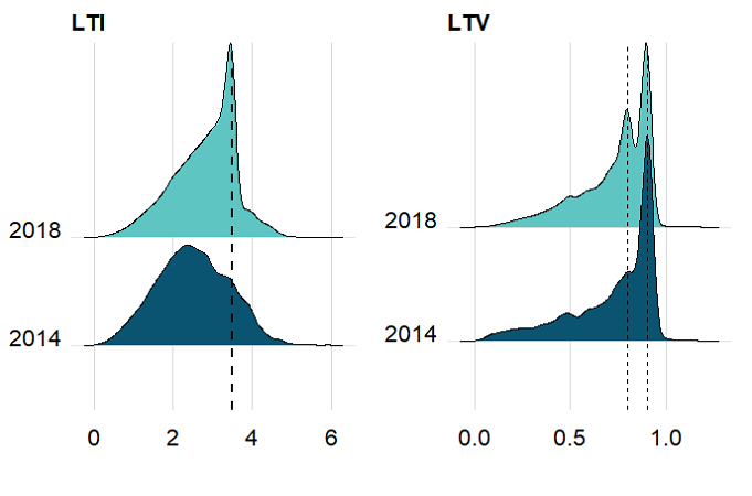 Figure 1 - LTI_LTV_distribution Get the data in accessible format below