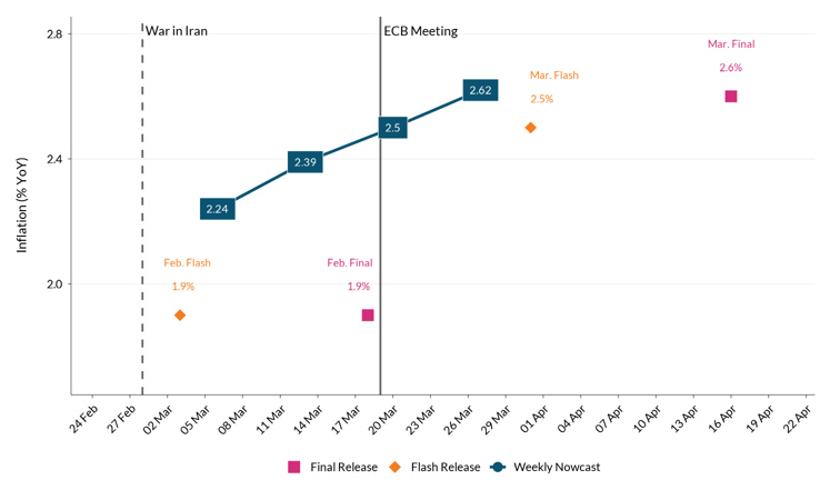 Figure 2 Data available in accessible format in notes below.