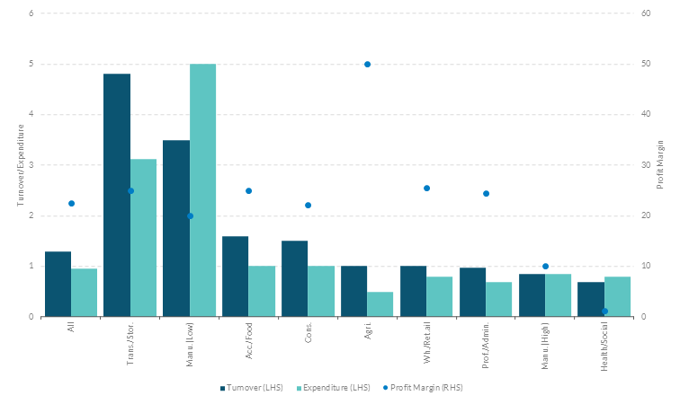 Figure 1 Get the data in accessible format in notes below.