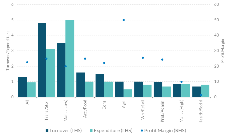 Get the data in accessible format in notes below.