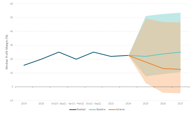 Figure 2 Get the data in accessible format in notes below.