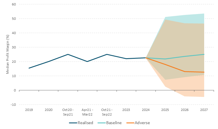 Get the data in accessible format in notes below.