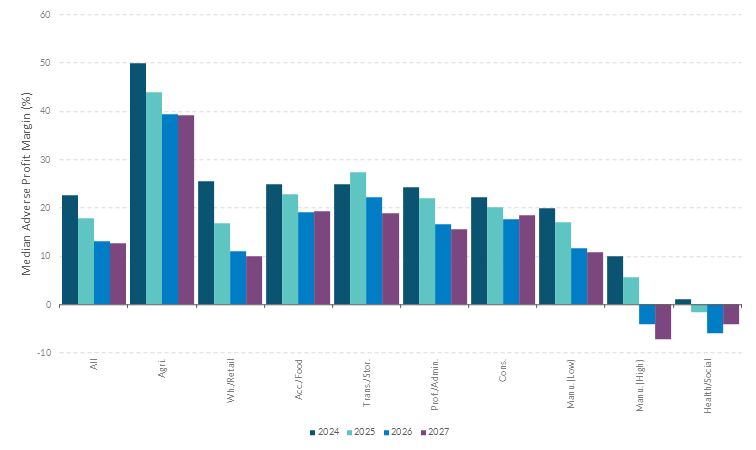 Figure 3 Get the data in accessible format in notes below.