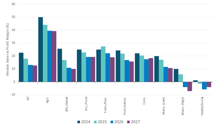 Get the data in accessible format in notes below.