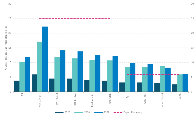 Figure 4 Get the data in accessible format in notes below.
