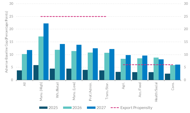 Get the data in accessible format in notes below.