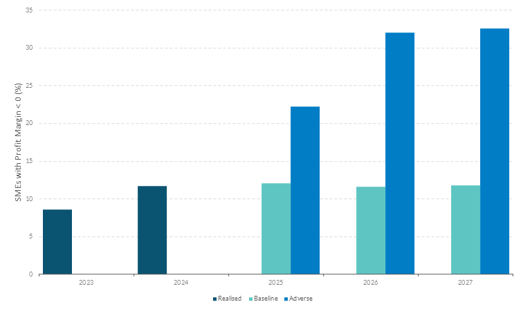 Figure 5 Get the data in accessible format in notes below.