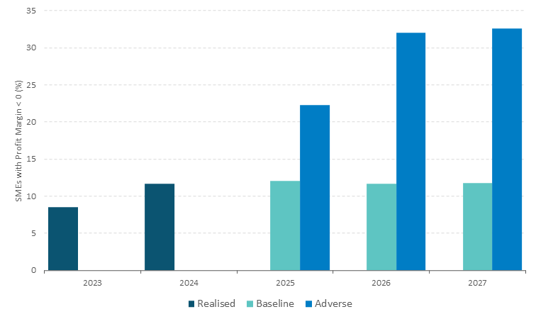 Get the data in accessible format in notes below.