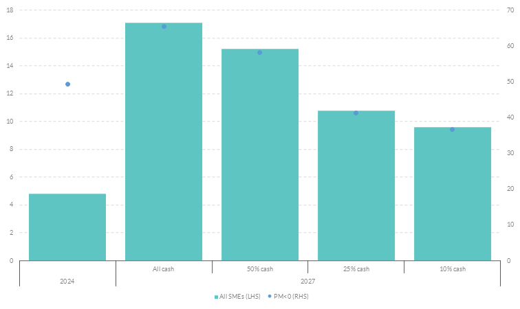Figure 6 Get the data in accessible format in notes below.