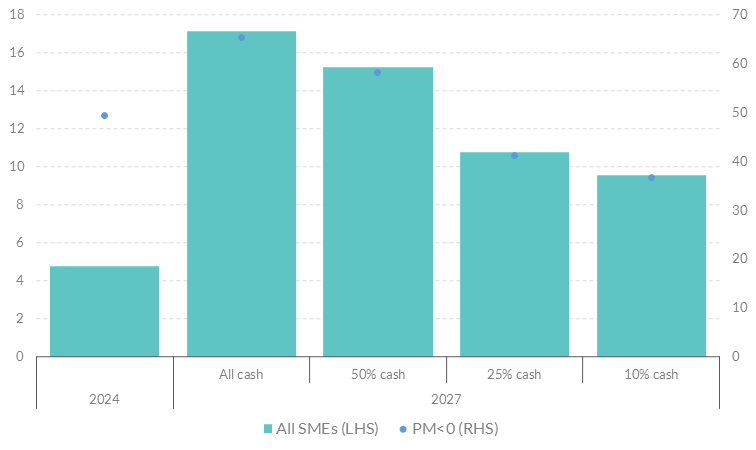 Get the data in accessible format in notes below.