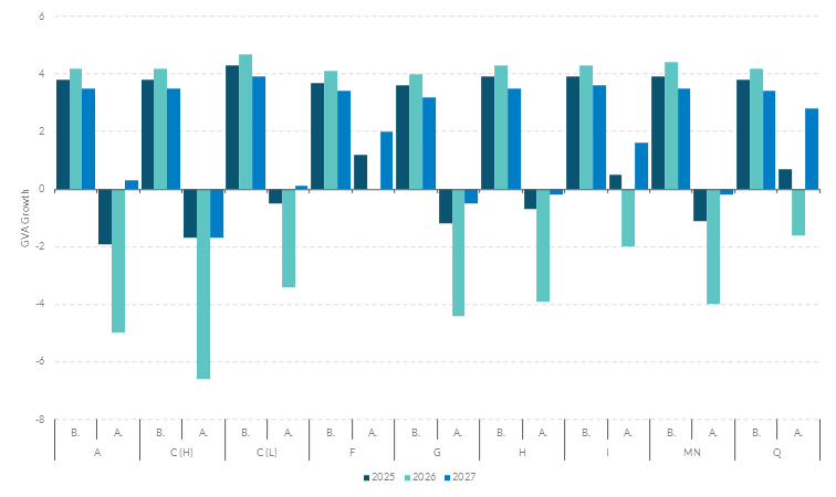 Figure A1 Get the data in accessible format in notes below.