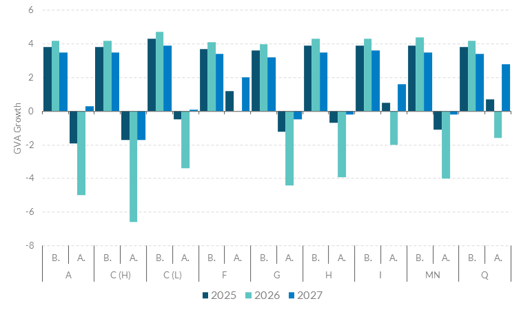 Get the data in accessible format in notes below.