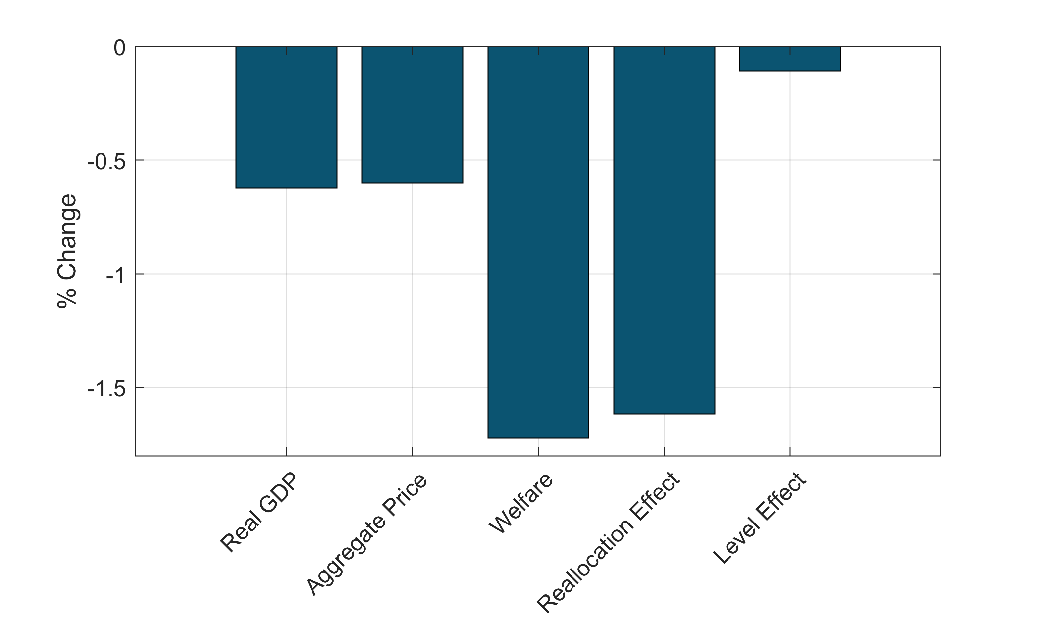 Get the data in accessible format below.