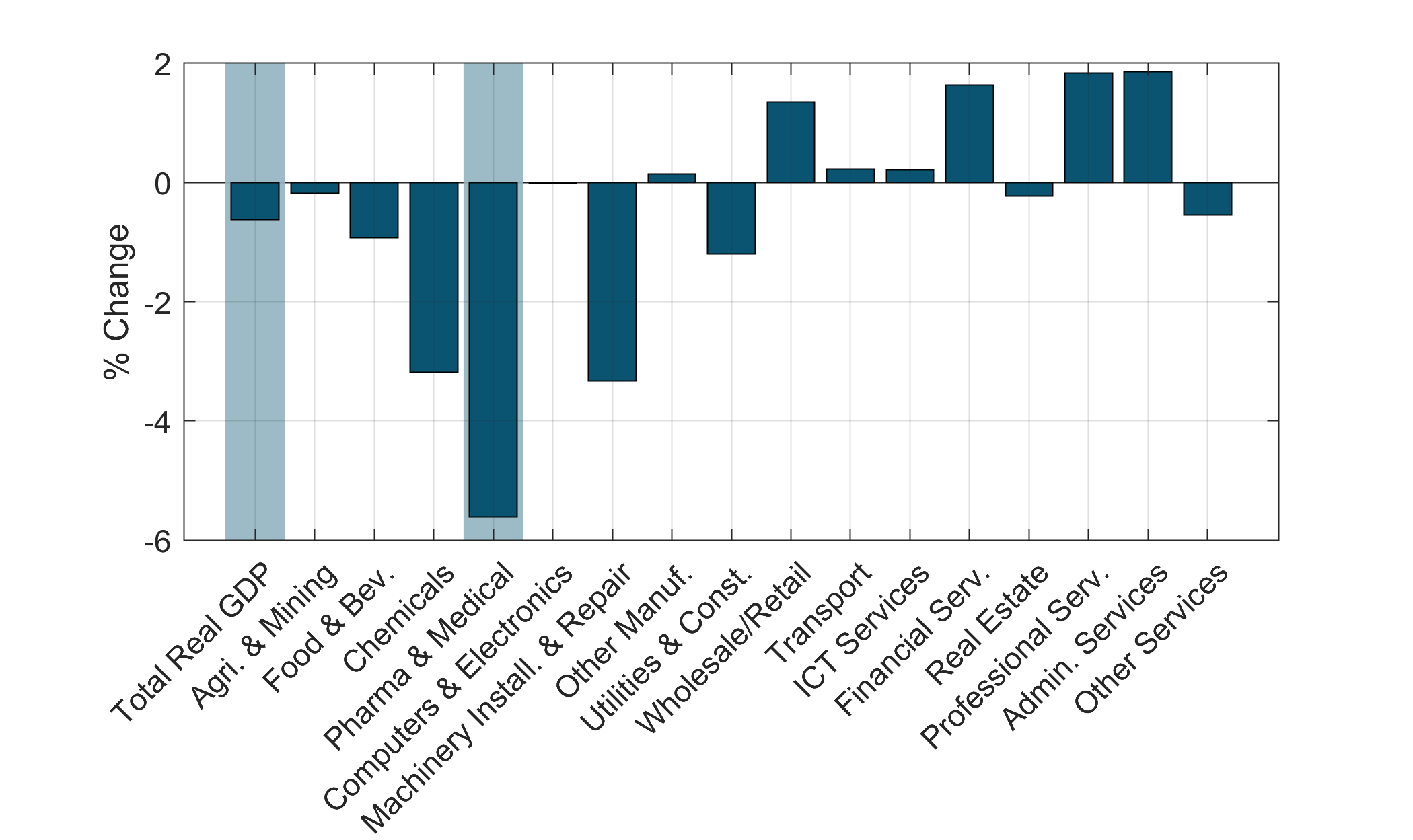 Get the data in accessible format below.
