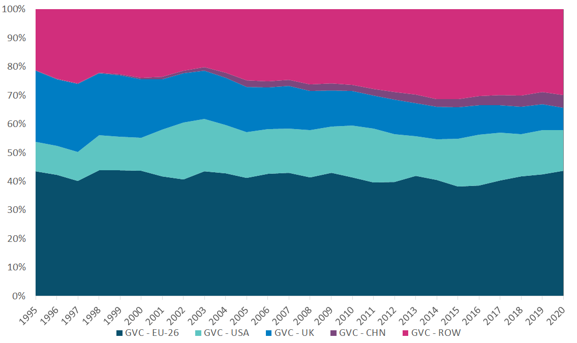 Get the data in accessible format below
