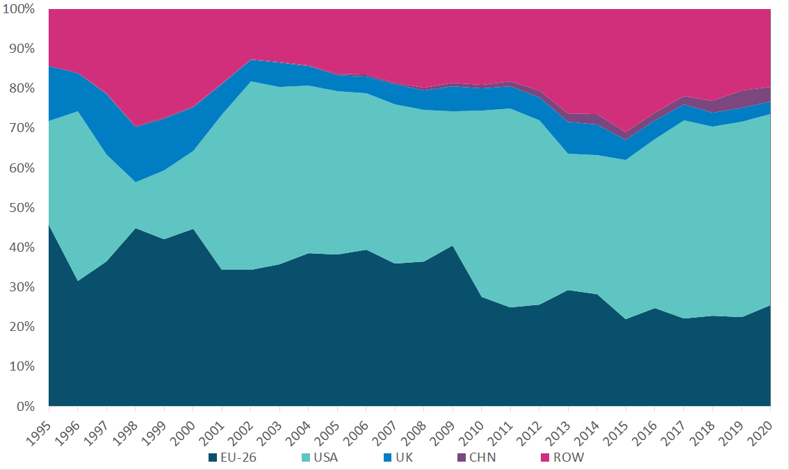 Get the data in accessible format below
