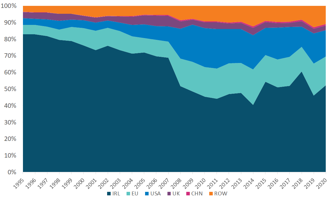 Get the data in accessible format below