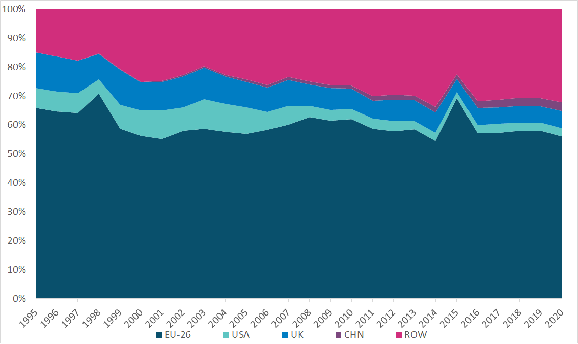 Get the data in accessible format below
