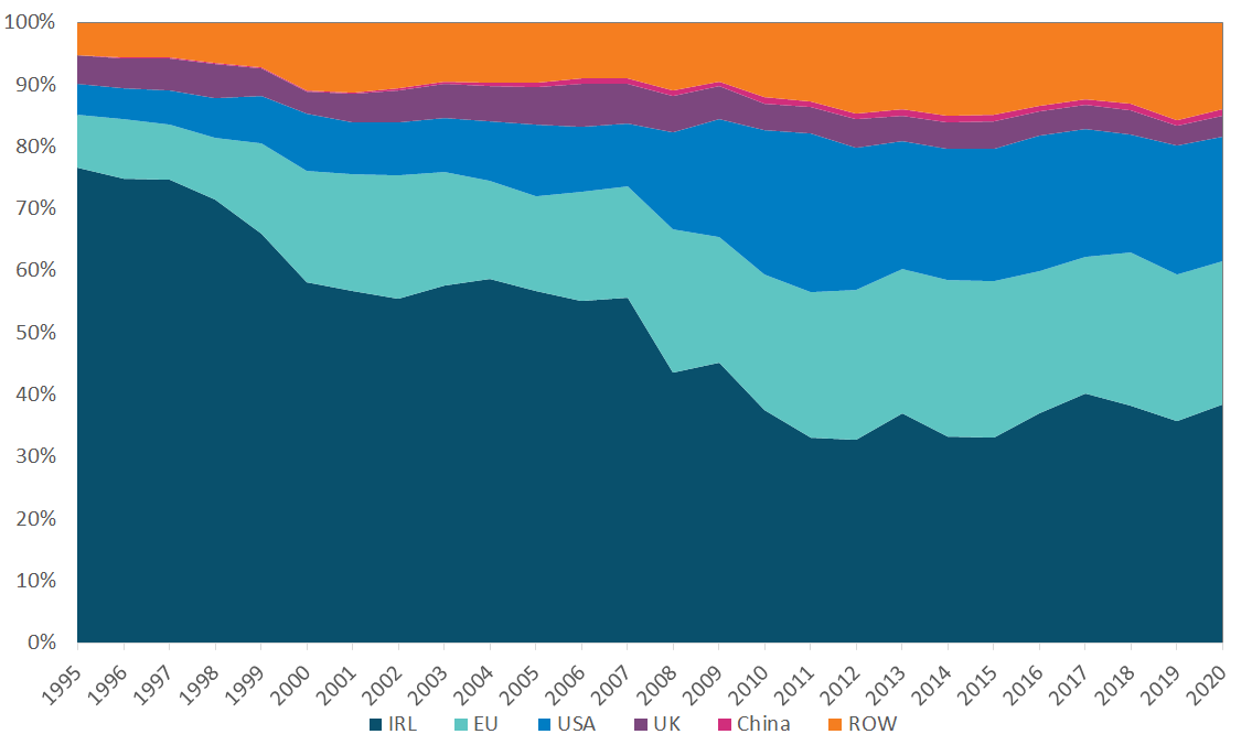 Get the data in accessible format below