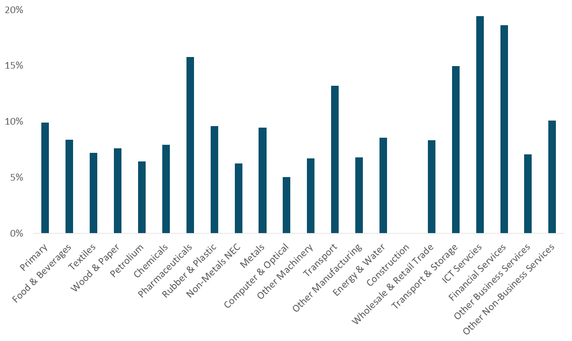 Get the data in accessible format below