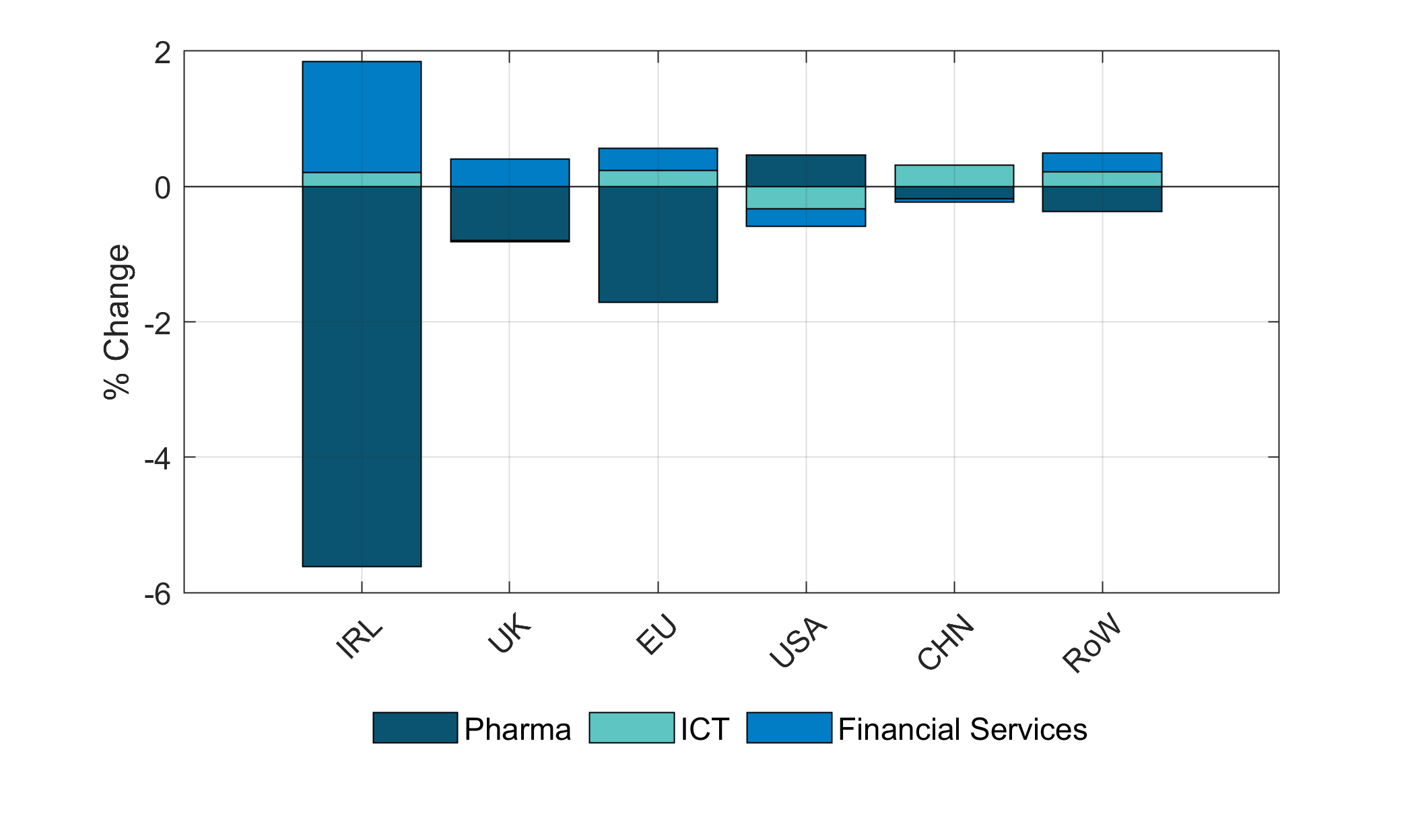 Get the data in accessible format below.