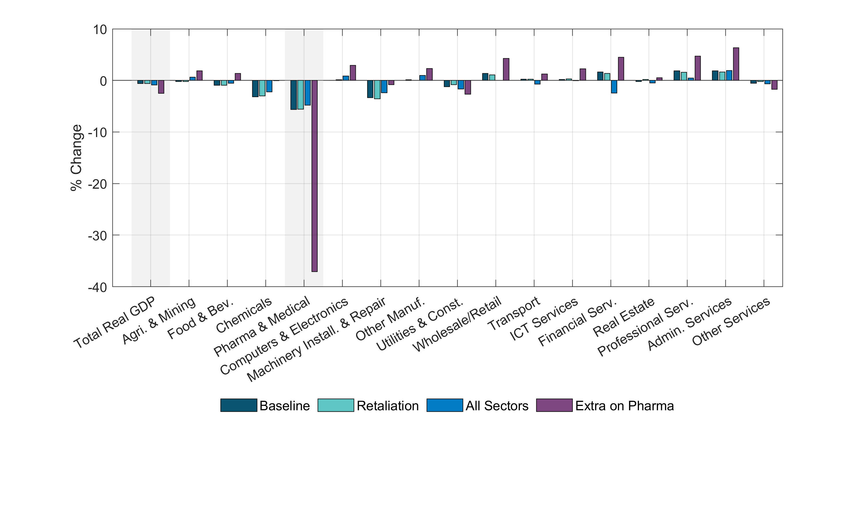 Get the data in accessible format below.