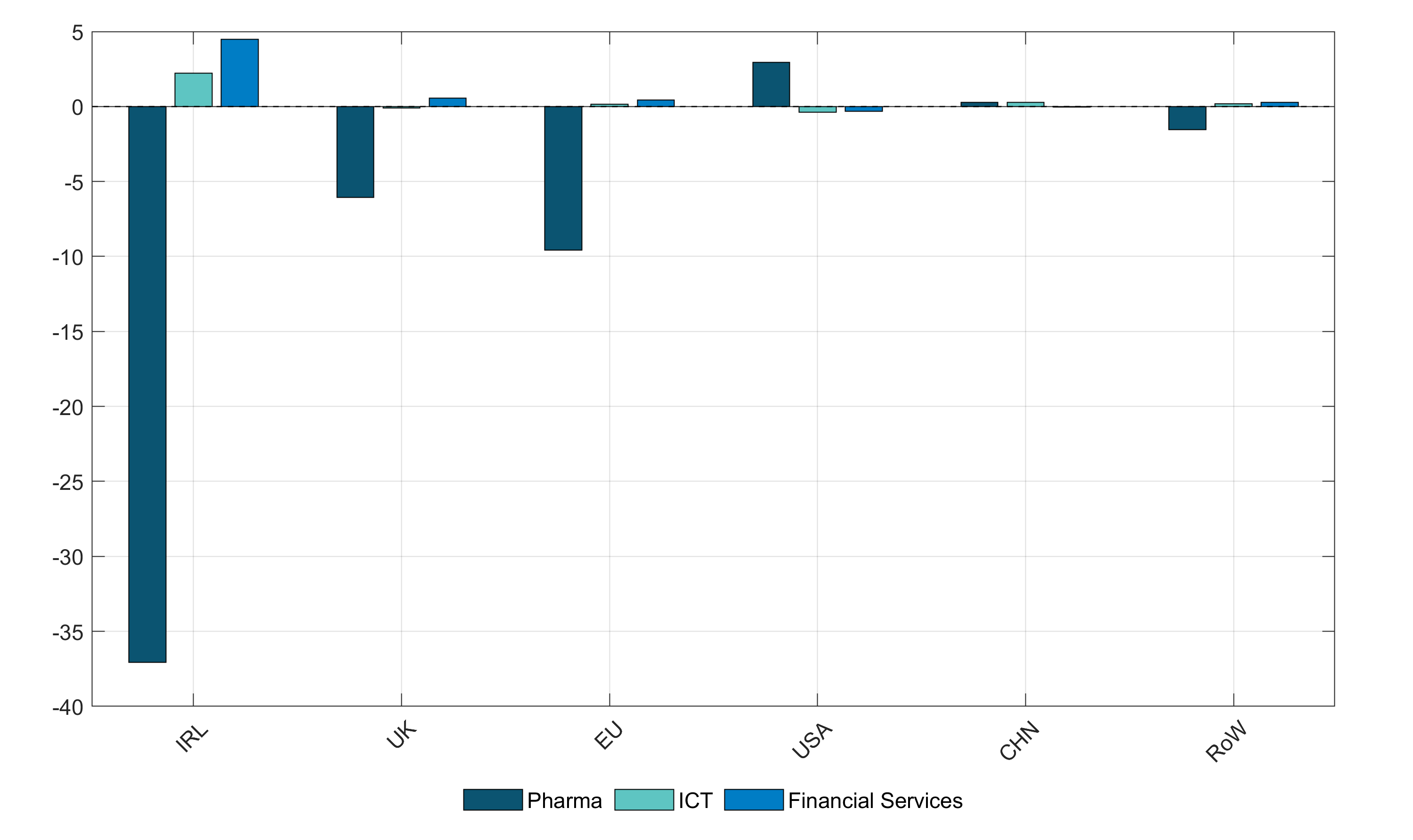 Get the data in accessible format below.