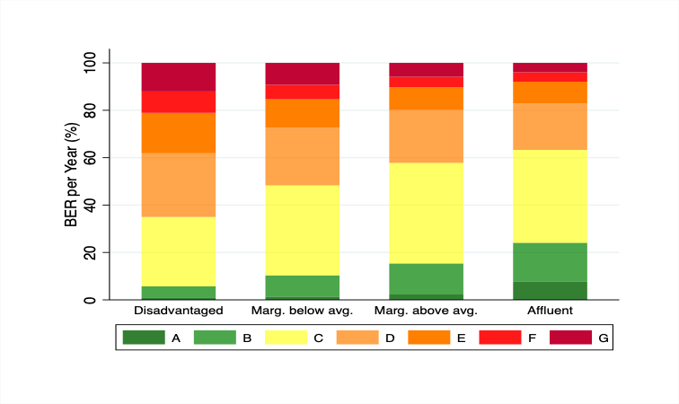 See notes below for data in accessible format.