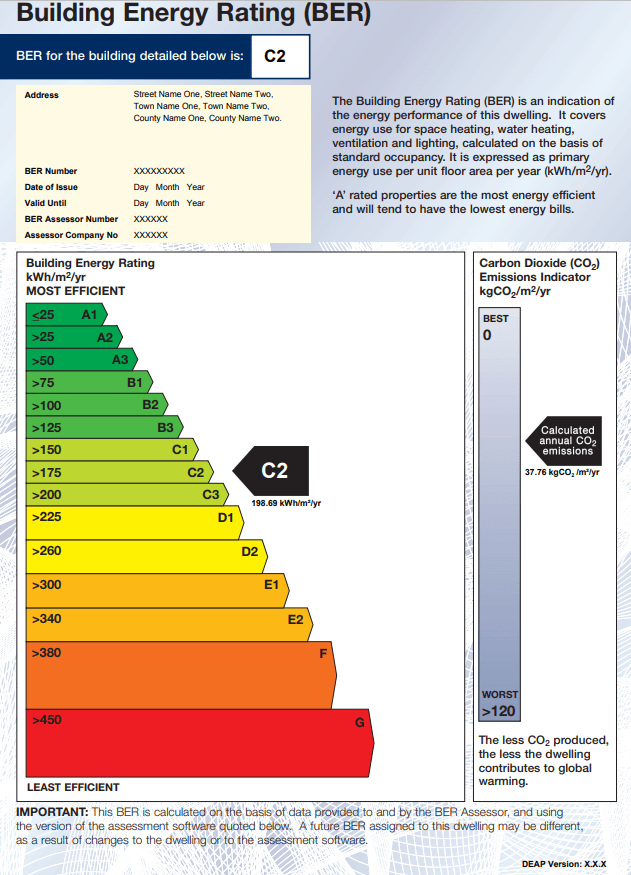 The Building Energy Rating (BER) is a colour-coded scale from A1 (most efficient) to G (least efficient). A C2-rated property uses approximately 198.69 kWh/m²/yr with carbon dioxide emissions of 37.76 kgCO₂/m²/year.