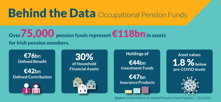 Behind the Data Occupational Pension Funds