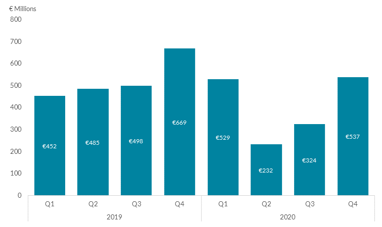 Non-bank loan agreements with SMEs