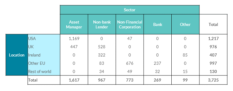 Ultimate Parent of Non Bank SME Lenders