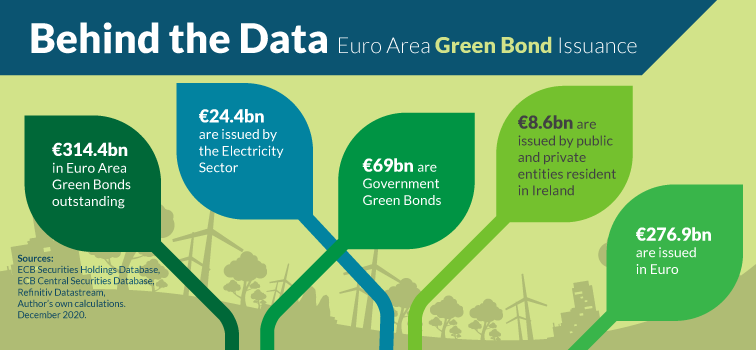 Euro Area Green Bonds Issuance