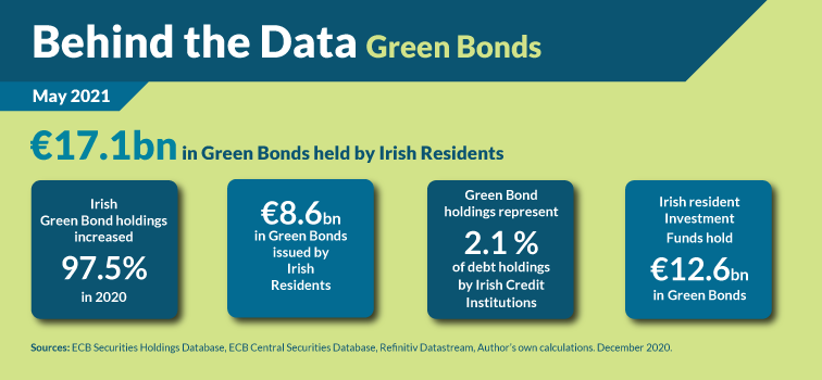 Green Bonds