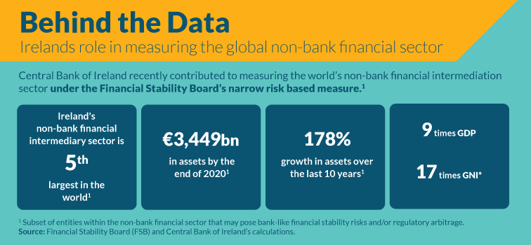 Measuring the global non-bank financial sector
