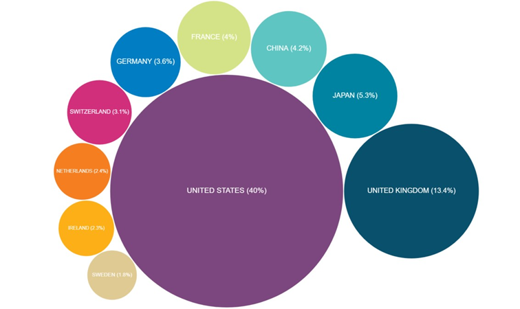 Issuers of listed equities held by Irish ICs through IFs (as of June 2021)