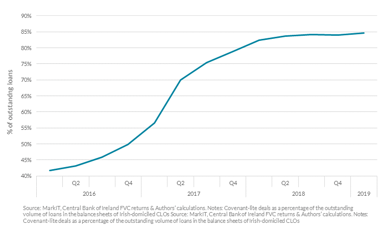 The Who S Who Of Irish Collateralised Loan Obligations Central