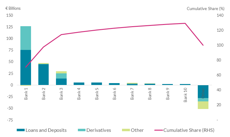 Increase in Banks Cross-Border Financial Assets by Institution and Instrument 2018Q1 – 2021Q3 Increase in Banks Cross-Border Financial Assets by Institution and Instrument 2018Q1 – 2021Q3