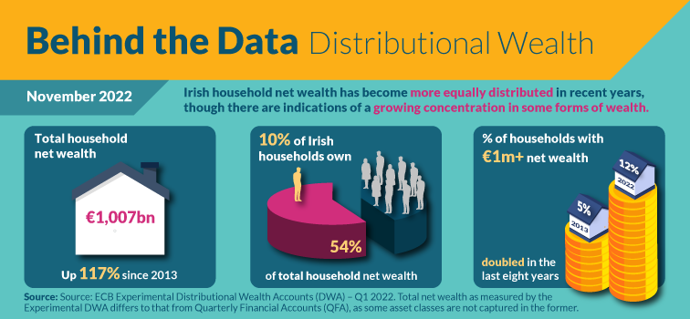 Distributional Wealth - infographic