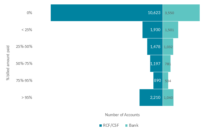 ltma-by-repayment-bank-rcfcsfs-split---december-2021.png