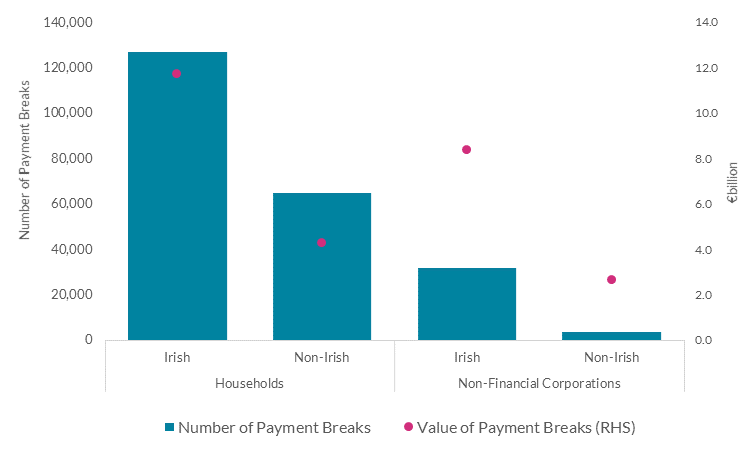 Chart 1