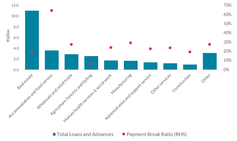 Chart 2