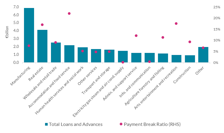 Chart 3