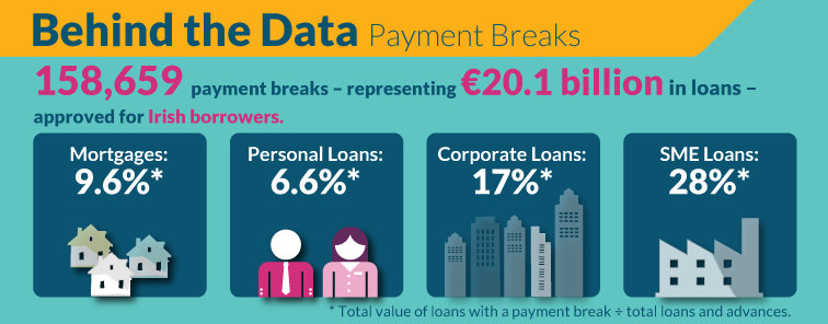 Payment-Breaks-Infographic-Behind-the-Data-Web-756x292
